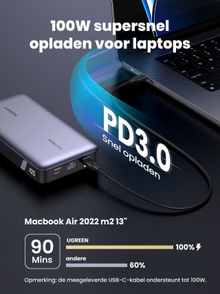 Ugreen 145W PowerBank 25.000mAh voor €97,43 bij Amazon