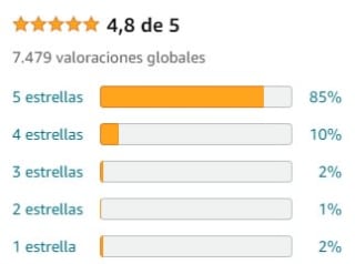 Depiladora de Luz Pulsada IPL por solo 29.99€