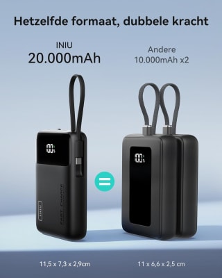 INIU 20000mAh Powerbank met Ingebouwd USB-C Kabel 45W PD3.0 & QC4.0 voor €22,01 bij Amazon