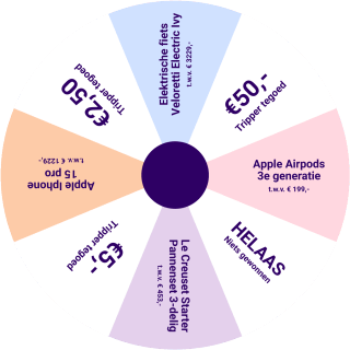 Win bijna gegarandeerd €2,50 Tripper tegoed
