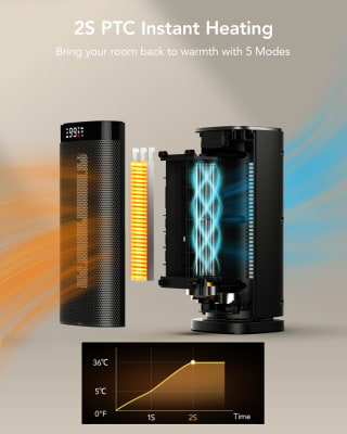 iDOO Keramische ventilatorkachel voor €60 bij Amazon