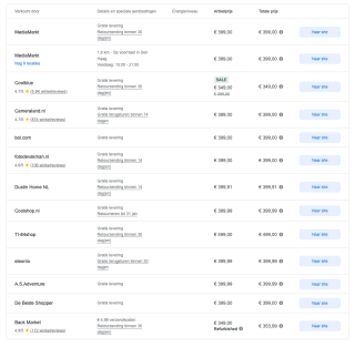 GoPro HERO 11 Black voor 349 euro