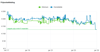Dewalt DCS355NT-XJ multitool incl. 30-delige accessoireset & koffer voor €128,90 bij Amazon