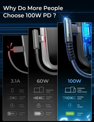 2 Stuks 100W/5A USB C naar USB C Kabels 2M+2M voor €8,99 bij Amazon