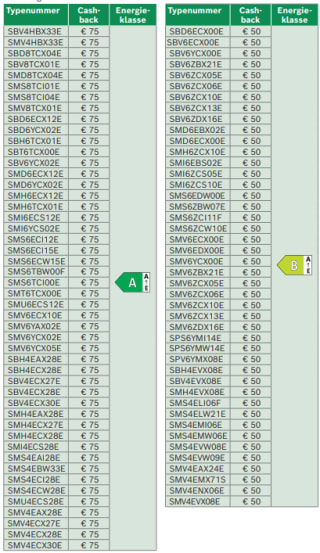 Tot €75 cashback op geselecteerde energiezuinige vaatwassers van Bosch
