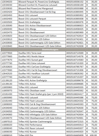 €25 tot €100 cashback op veel Miele stofzuigers