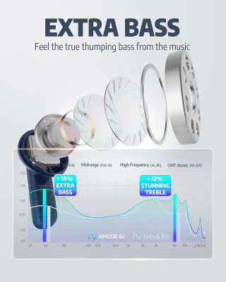 AIHOOR A2 hoofdtelefoon Draadloze Oordopjes voor €12,99 bij AMazon