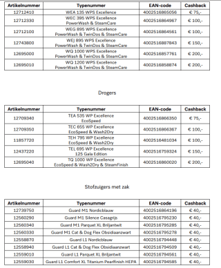 Tot €200 cashback op Miele apparaten