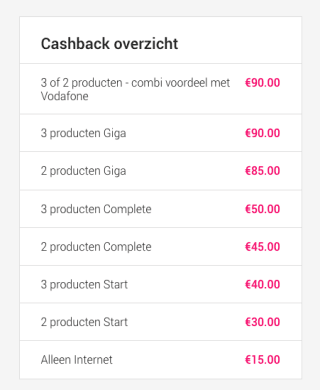 12 maanden 50% korting bij Ziggo