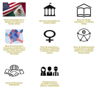 Becas para Mexicanos que viven en USA o México (Licenciatura, Posgrado, etc)