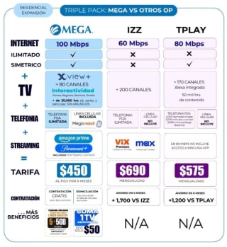 Megacable: 100mbps simétricos ilimitados por $450