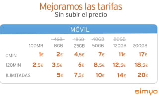 Nuevas Tarifas Simyo desde solo 1€ alucinante