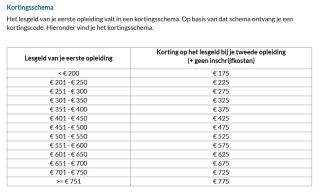 2e opleiding gratis of gratis tablet bij opleiding bij NHA