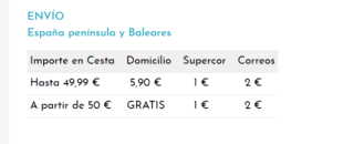 Recopilación productos marca Geographical Norway con descuentos de hasta -60%