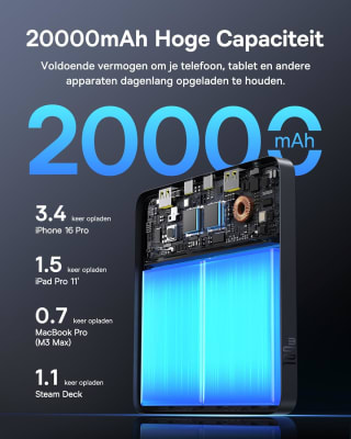 Baseus Blade HD 20.000 mAh Laptop/MacBook Powerbank 100W voor €53,99 bij Amazon