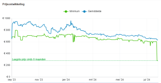 Samsung The Freestyle 2nd Gen smart mini beamer voor €280 bij Bol