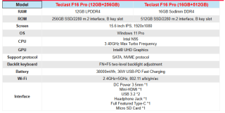 TECLAST F16Pro Laptop 15.6 pulgadas, 12GB RAM 256GB ROM por 178€