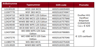 Gratis Miele Duoflex Hardfloor of €125 cashback bij aankoop geselecteerde Miele wasmachine