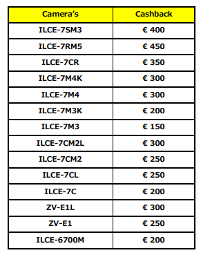 Tot €500 studenten cashback bij aankoop Sony geselecteerde camera's, E-mount lenzen, en accessoires