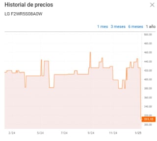 LG Lavadora inteligente AI Direct Drive, Vapor, 8kg , 1200rpm por 311,13€