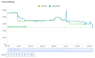 Cooler Master GM27-FQS voor €249,90 bij Megekko