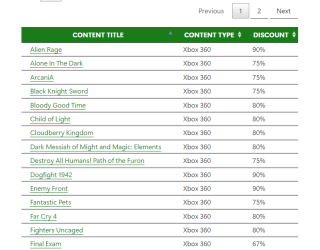 Hasta 90% de descuento en Juegos de Xbox 360