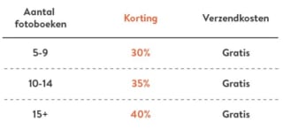 Tot 40% korting bij aanschaf meerdere fotoboeken bij Albelli