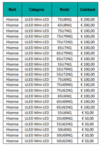 Tot €200,- cashback op de nieuwste Hisense Mini-LED ULED TV's