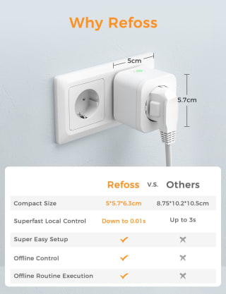 Refoss wifi-stopcontact met HomeKitt 2 stuks voor €27,99 bij Amazon