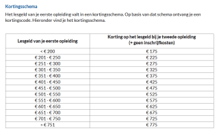2e opleiding gratis + gratis tablet of hoofdtelefoon als je je inschrijft voor een opleiding bij NHA