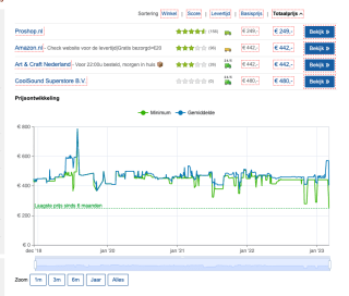 Melitta Caffeo Passione F53/0-101 Zilver voor 249 euro