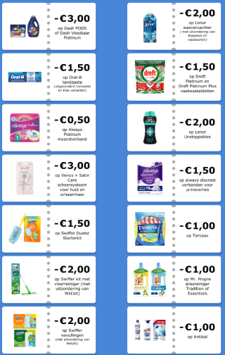 E-coupons van o.a. Always, Febreze, Ariel, Dash, Gillette, ... tot - €3 per item