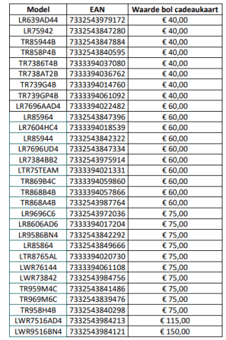 Gratis tot €150 Bol cadeaukaart bij aankoop van AEG witgoed bij Bol.