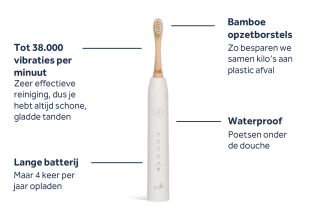 Sonische Elektrische Tandenborstel blauw of wit voor €34,49 bij Smyle