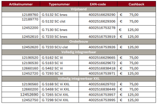 Tot €125 cashback bij aankoop van een geselecteerde Miele vaatwasser
