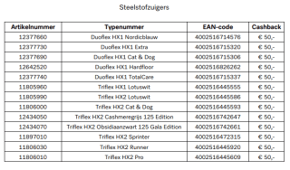 Tot €200 cashback op Miele apparaten