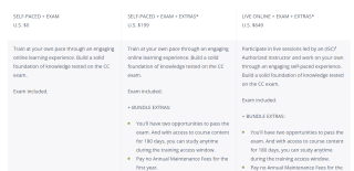 Volg deze gratis training inclusief examen ISC2 (Cyber Security)