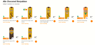1+1 gratis op alle Chocomel literpakken bij de AH