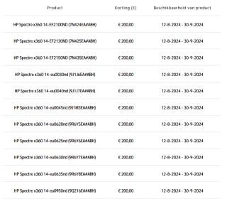 €200 cashback bij aankoop van een HP Spectre laptop met HP accessoire