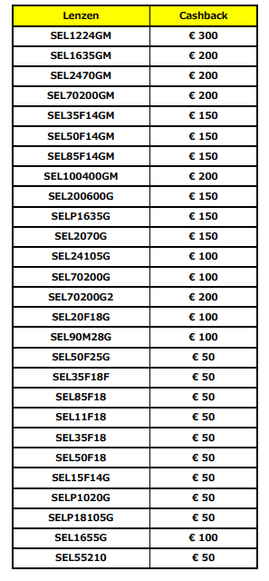 Tot €500 studenten cashback bij aankoop Sony geselecteerde camera's, E-mount lenzen, en accessoires