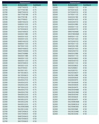 Tot €75 cashback op geselecteerde vaatwassers van Siemens