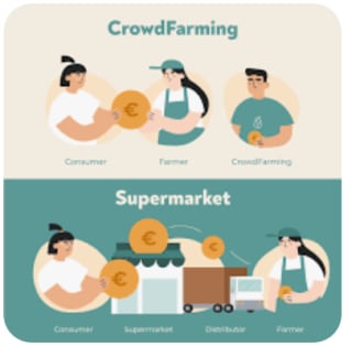 Krijg €10 korting bij de link in de descriptie