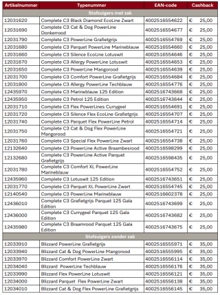 €25 tot €100 cashback op veel Miele stofzuigers