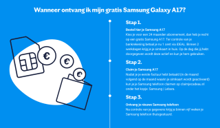 Samsung Galaxy A17 voor €72 (incl 2-jarig abbo)