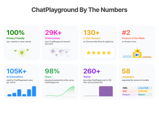 ChatPlayground AI: Lifetime Subscription (Unlimited Plan) voor €48 bij Stacksocial