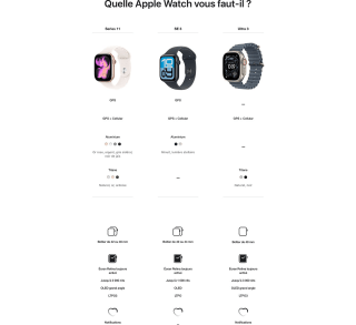 Apple Watch Ultra 3 (GPS + Cellular, 49 mm) pour 671,93€ chez Amazon