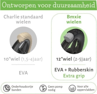 Chillafish BMXie 2 loopfiets voor €26,69 bij Bol