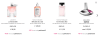 15% korting op geselecteerde parfums met deze Notino kortingscode