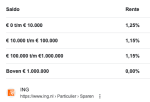 Banken met hoge spaarrente (tot 4% per dag ) + €80 aanmeldbonus