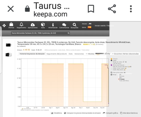 Taurus Microondas 20L, 700W, 6 potencias, Sin Grill, Función descongelar,  Auto-clean, Revestimiento White&Clean, Temporizador 30 min, 45.5 x 34.2 x  26 cm, Tecnología FastWave 20, Blanco : : Hogar y cocina